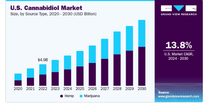 cbd market